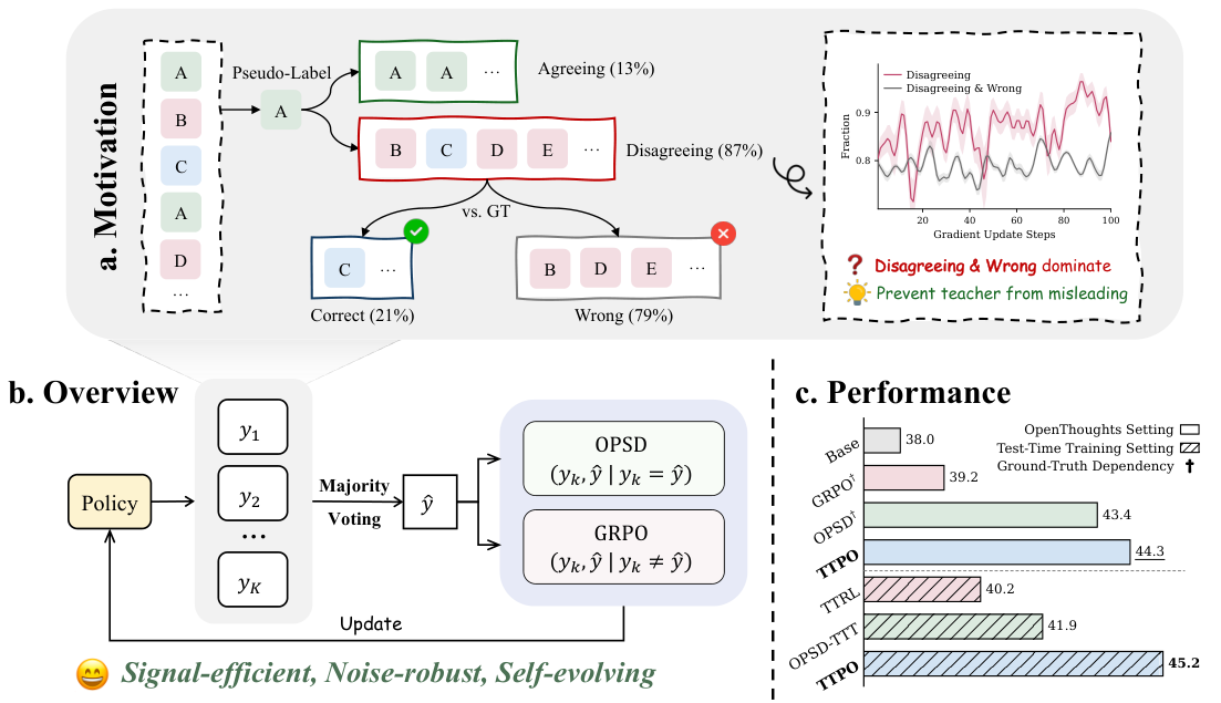 TTPO method overview